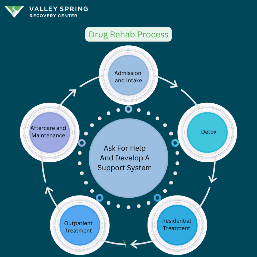 Drug Rehab Center: Types, What to Expect, and Levels of Care Drug Rehab Center: Types, What to Expect, and Levels of Care