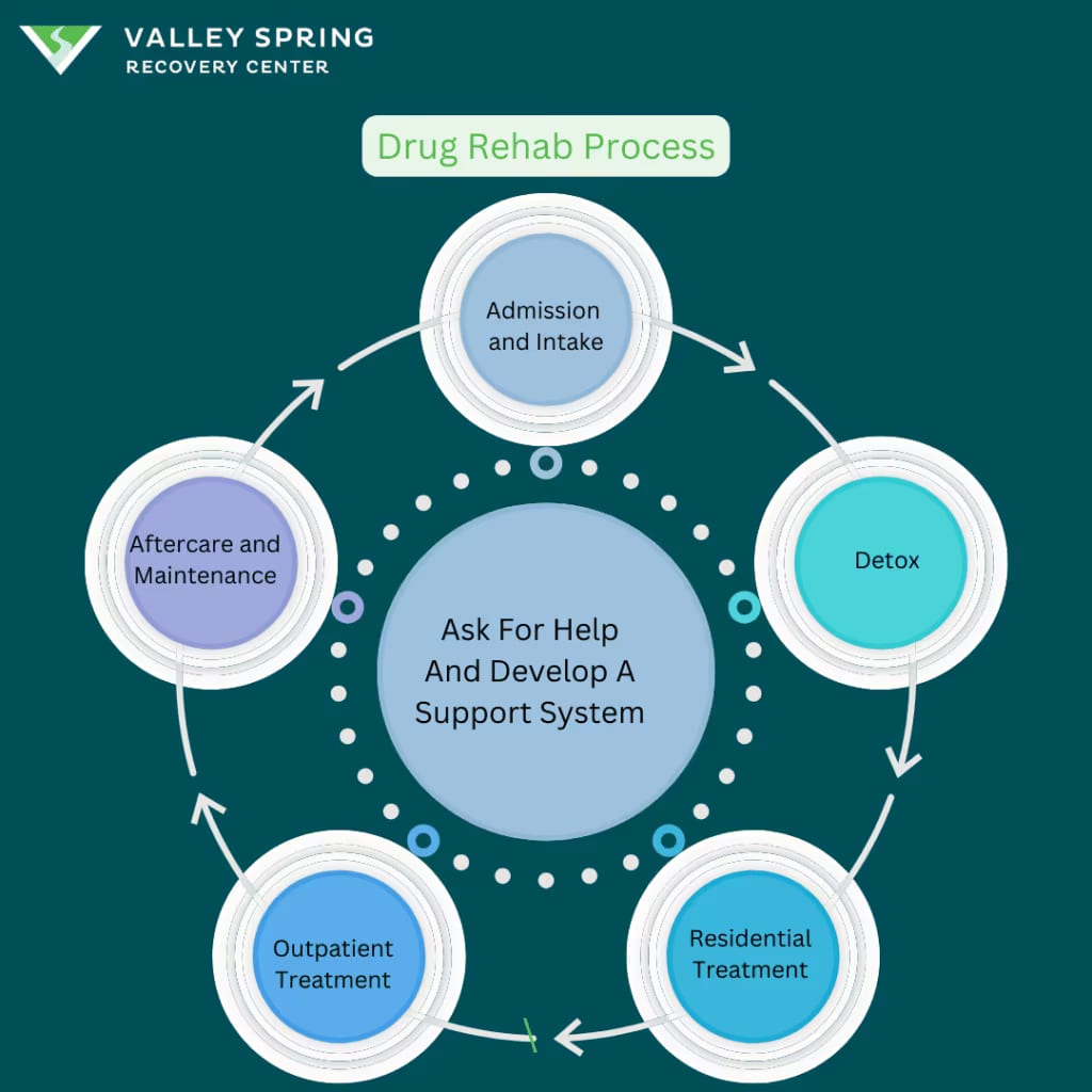 Drug Rehab Center: Types, What to Expect, and Levels of Care Drug Rehab Center: Types, What to Expect, and Levels of Care
