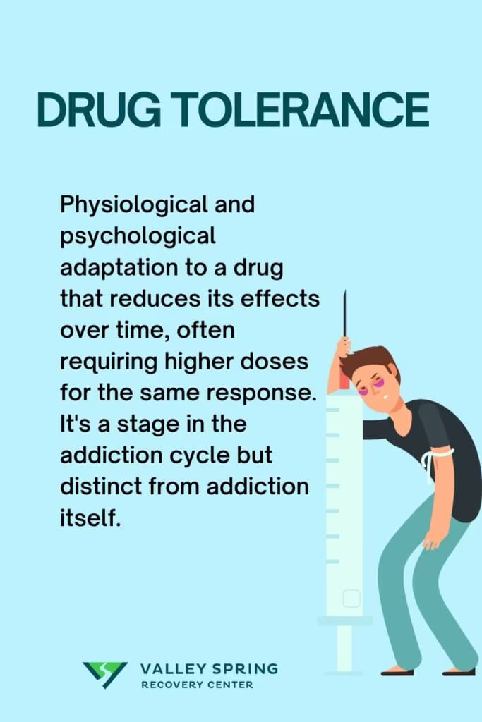 Drug tolerance phase of addiction