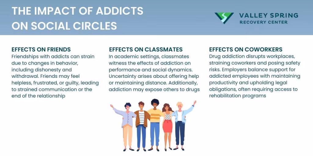 effects and impact of addiction on social circles