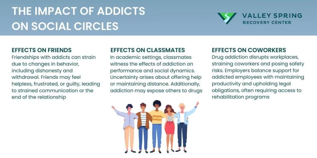 effects and impact of addiction on social circles