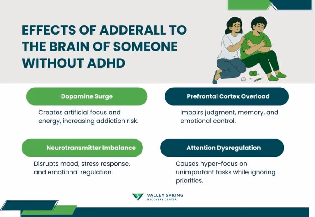 What Does Adderall Do To A Normal Person What Does Adderall Do To A Normal Person