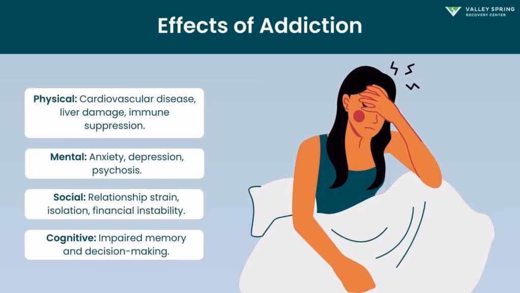 Effects of Addiction