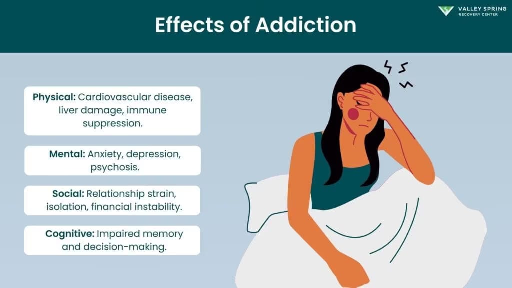 Effects of addiction on mortality, physical health, mental health, and relationships