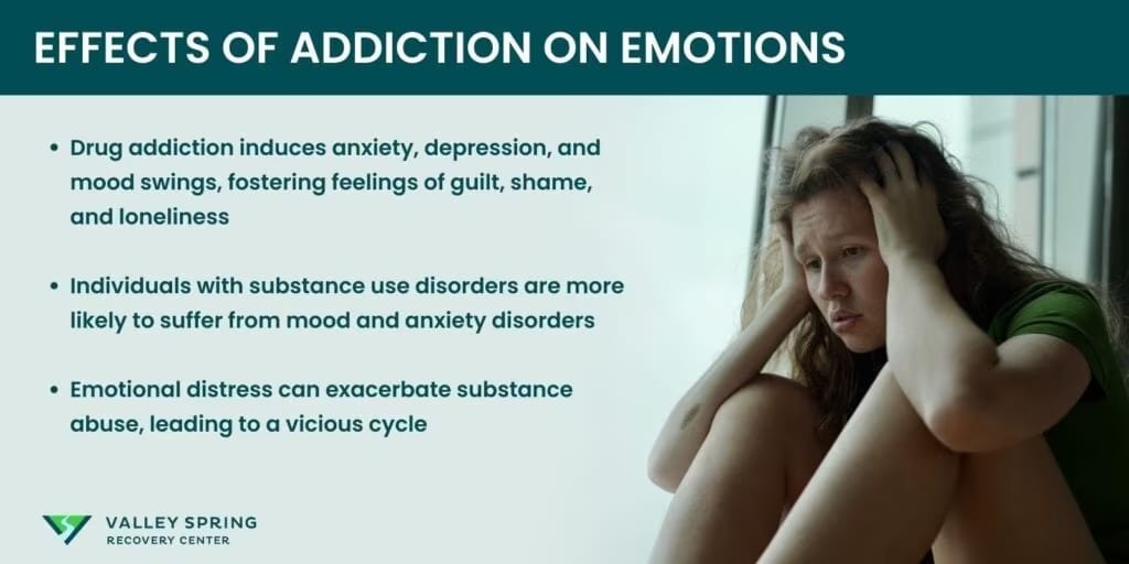 Illustration of the emotional effects of addiction including guilt, shame, and isolation