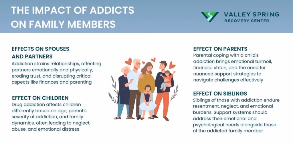 effects of addiction on family members