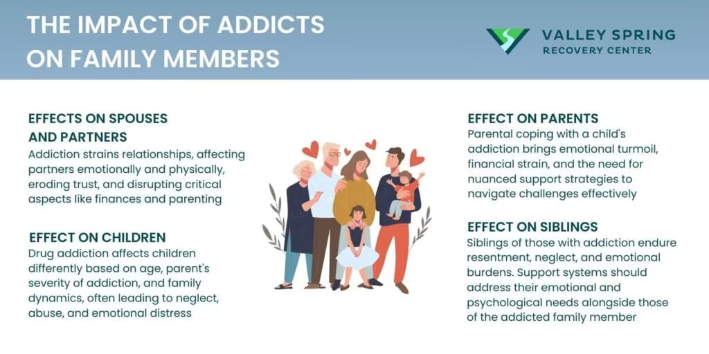 effects of addiction on family members
