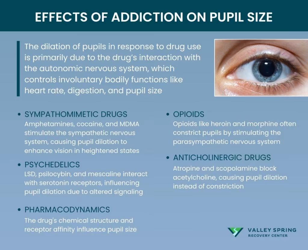 effects of addiction on physical health and pupil size