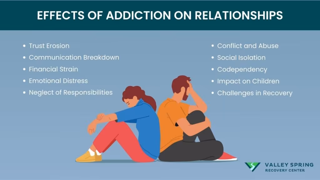 effects of addiction on relationships