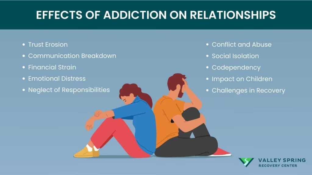 Illustration of the effects of addiction on relationships within families and households