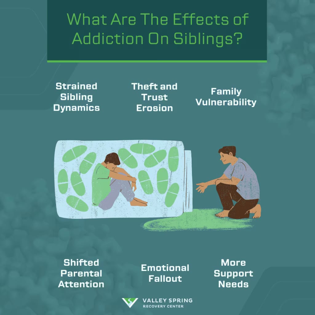 Effects of Addiction On Siblings: Brothers &amp; Sisters With Addiction