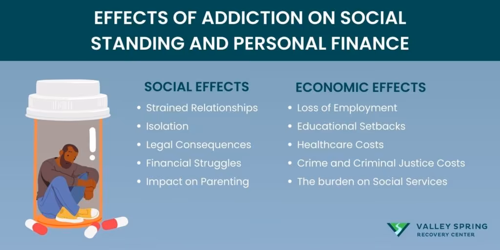 Effects Of Addiction On Social Standing and Personal Finance