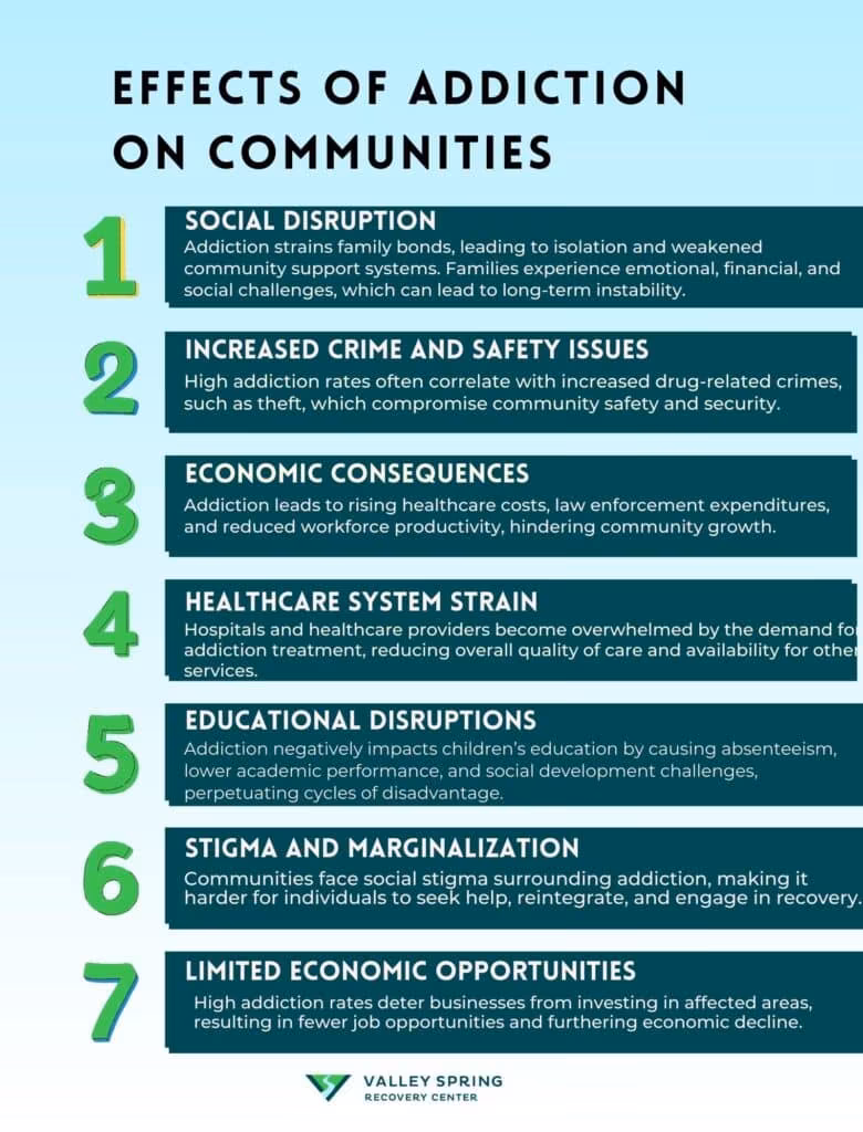 Addiction Effects On Community Members Addiction Effects On Community Members