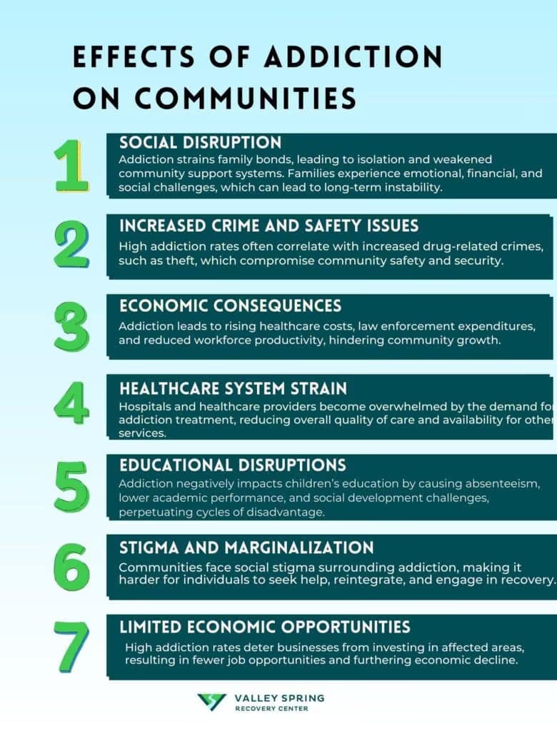 Addiction Effects On Community Members