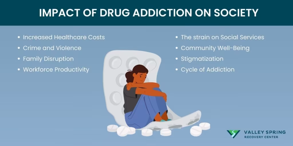 effects of addiction on society