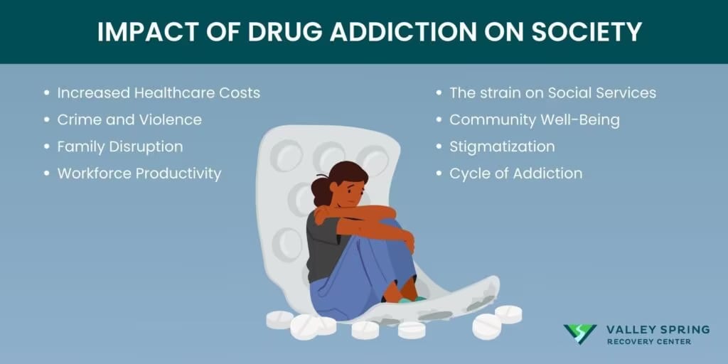 Illustration of the effects of addiction on society including healthcare and justice costs