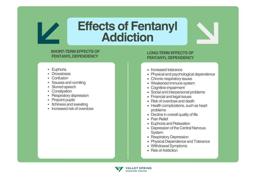 Fentanyl effects on opioid receptors, pain, sedation, digestion, consciousness, and respiratory function