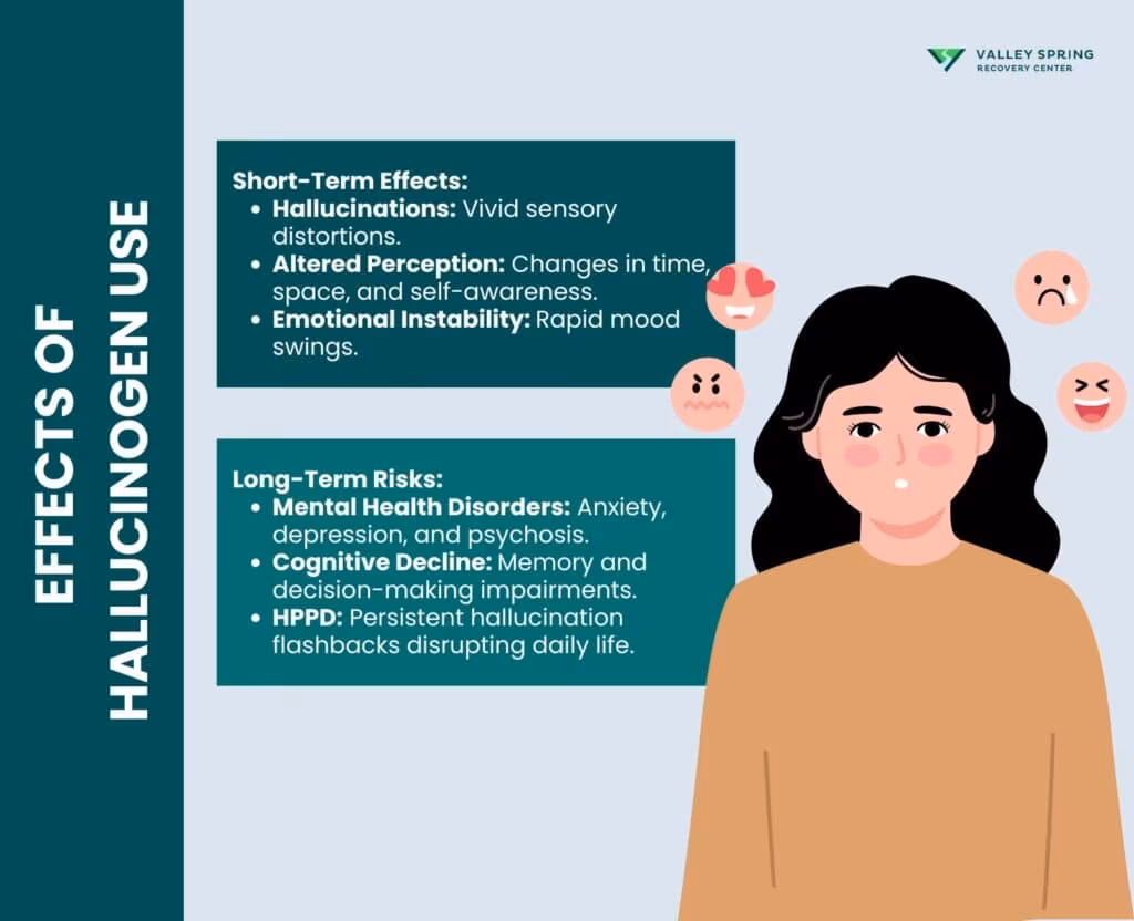 Effects of Hallucinogen Use