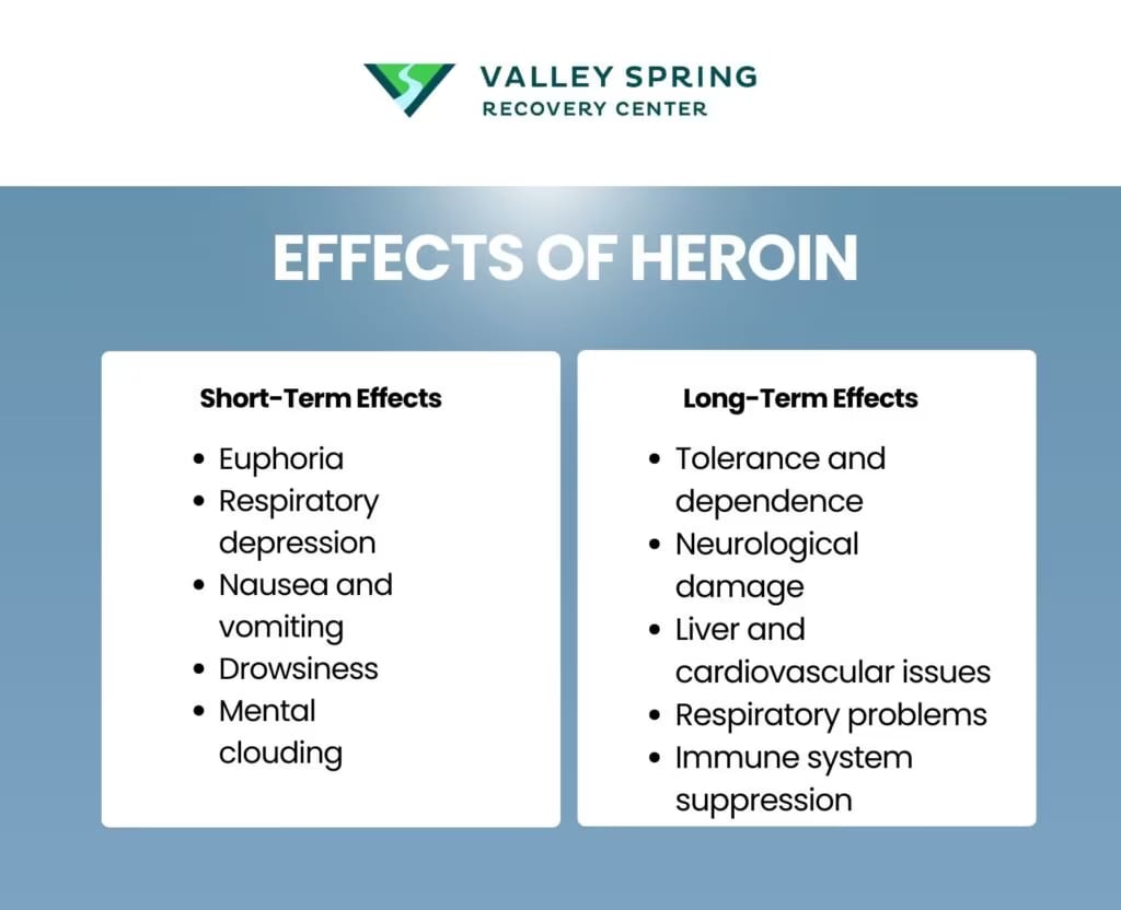 Short- and long-term heroin effects involving breathing, consciousness, digestion, tolerance, withdrawal, veins, heart, liver, and infection risk