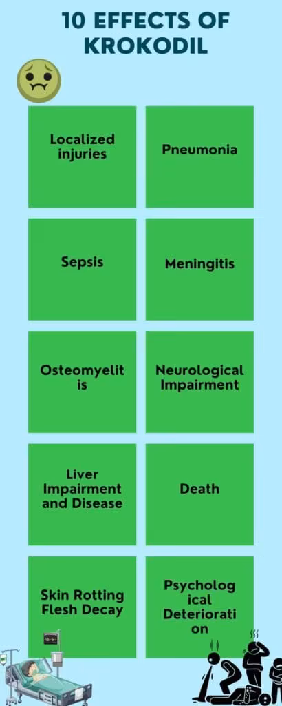 What is Krokodil (desomorphine)? Symptoms, Effects, and Treatment What is Krokodil (desomorphine)? Symptoms, Effects, and Treatment