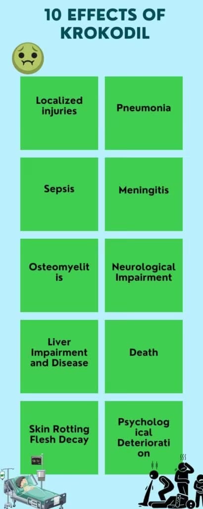What is Krokodil (desomorphine)? Symptoms, Effects, and Treatment