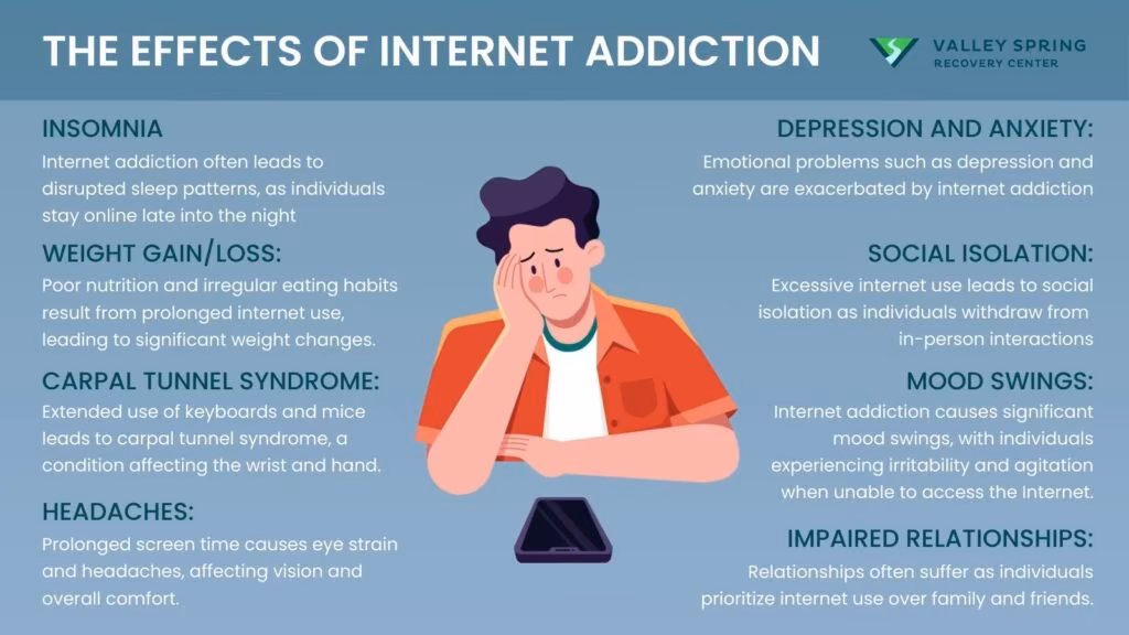 effects of internet addiction