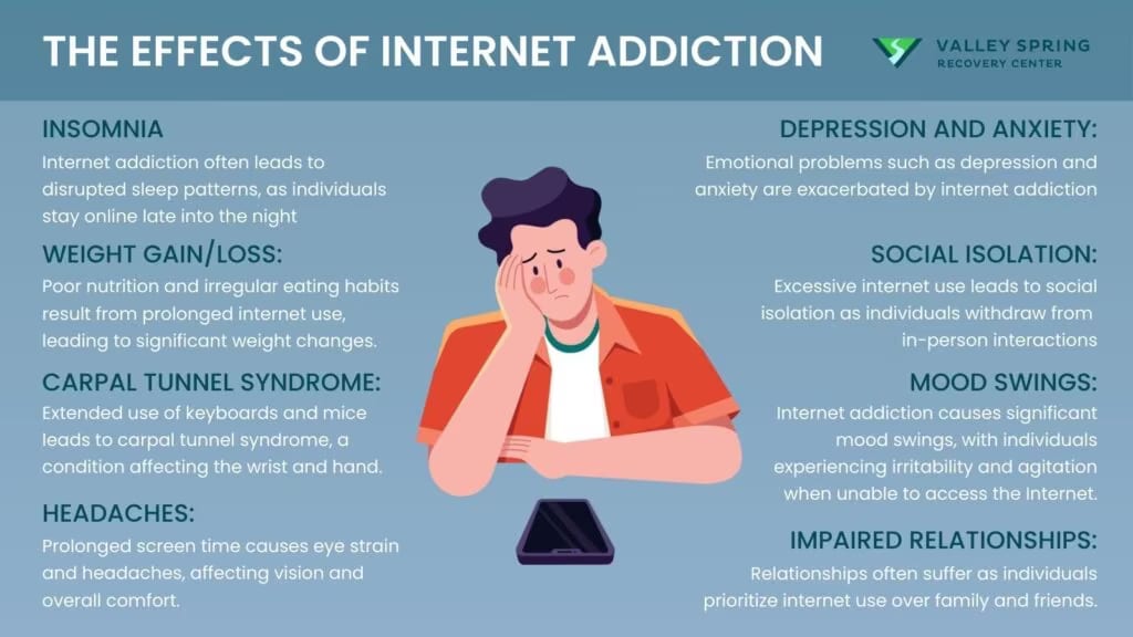 effects of internet addiction