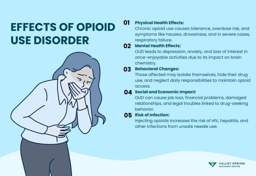 Effects Of Opioid Use Disorder
