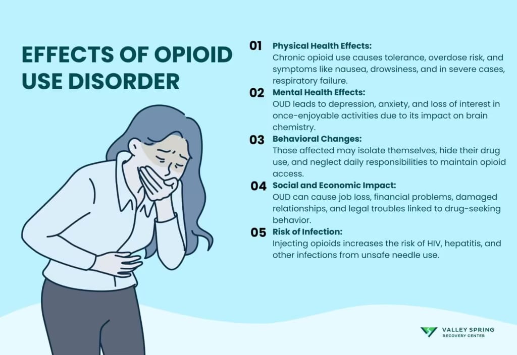 Effects Of Opioid Use Disorder
