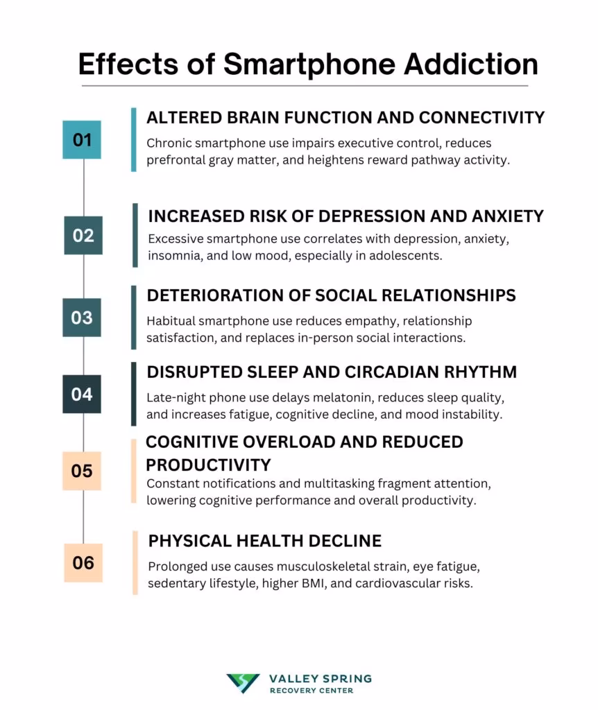 Effects of Smartphone Addiction