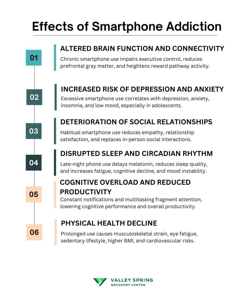 Effects of Smartphone Addiction