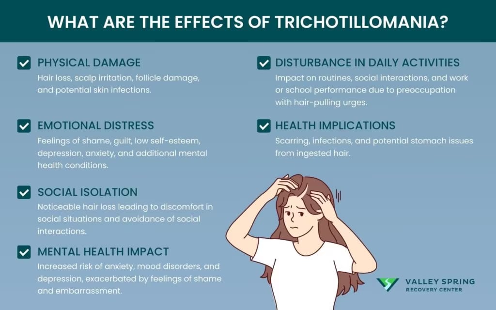 Effects of trichotillomania across physical damage, psychological distress, and social withdrawal