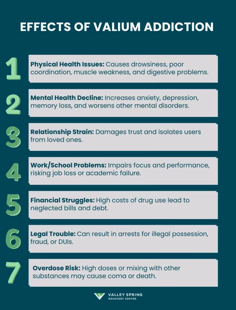 Effects of Valium Addiction