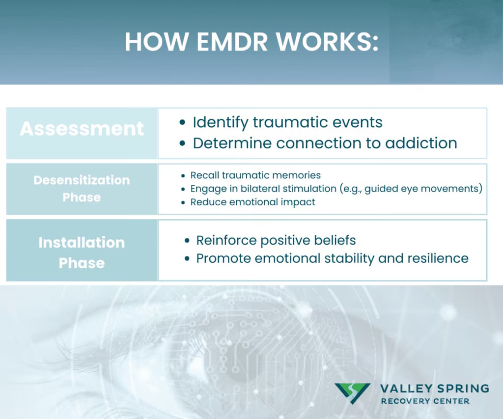 EMDR therapy bilateral stimulation unlocking blocked traumatic memories for adaptive processing
