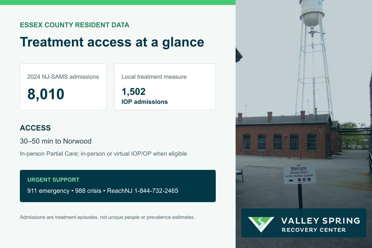 Essex County substance use disorder treatment access with 2024 NJ-SAMS admissions, outpatient levels, travel to Norwood, and emergency contacts