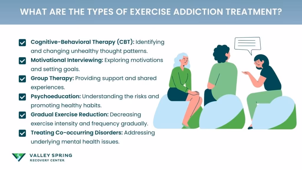 exercise addiction treatment types