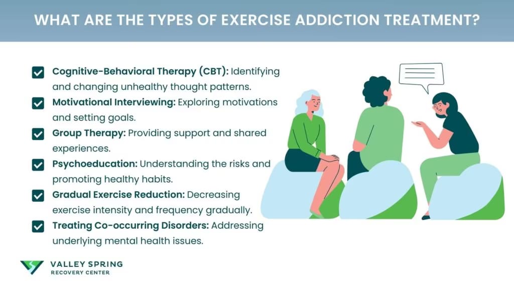 exercise addiction treatment types