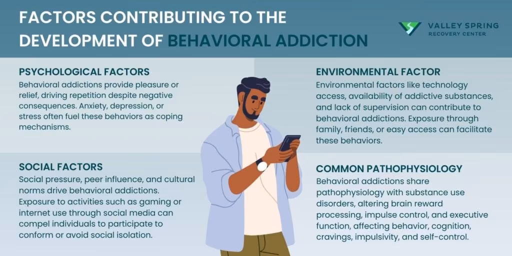 factors contributing to behavioral addiction