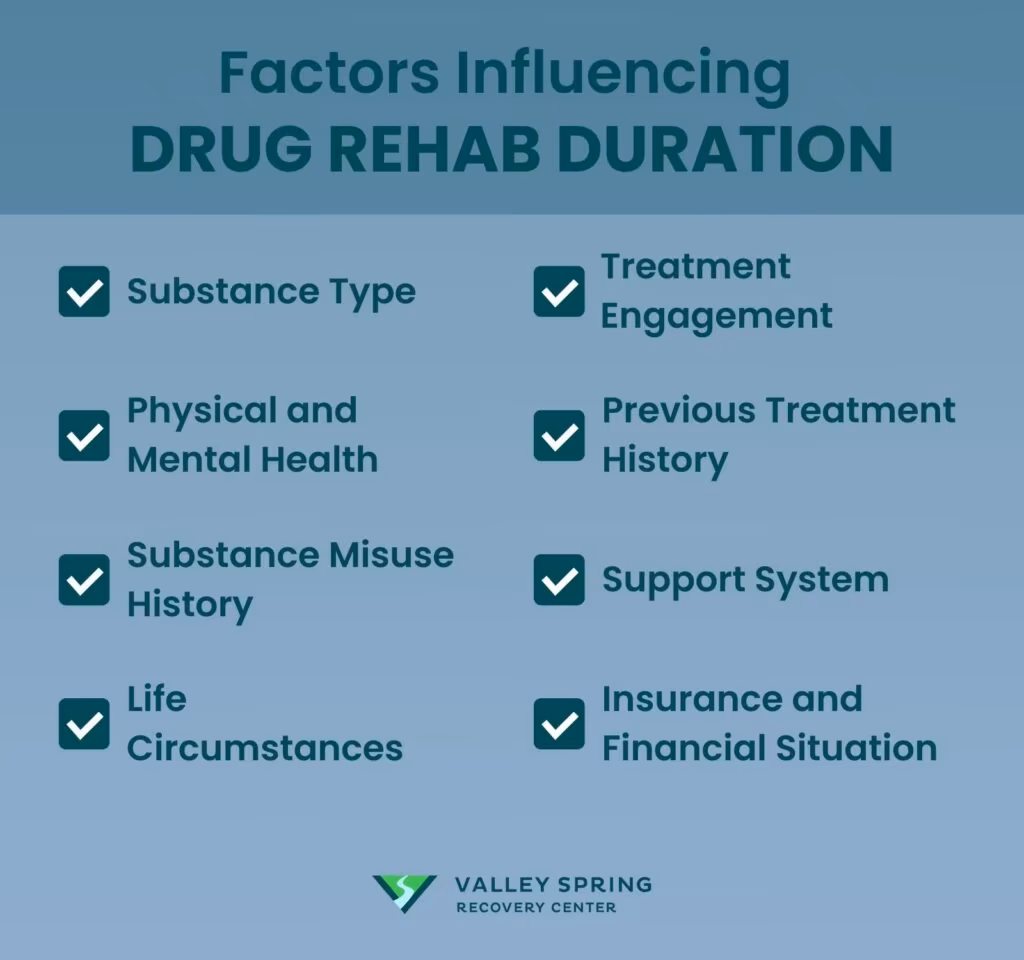 Factors Influencing Drug Rehab Duration