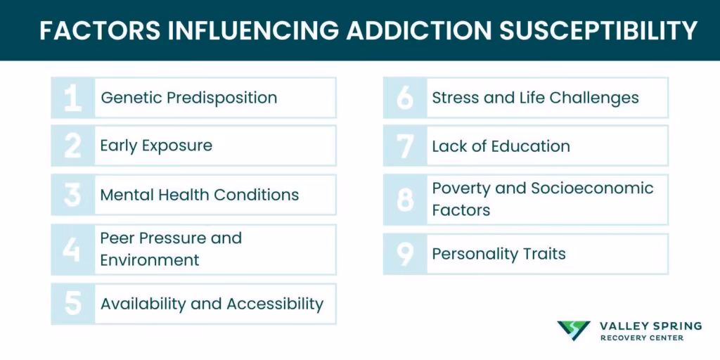 factors influencing susceptibility of addiction