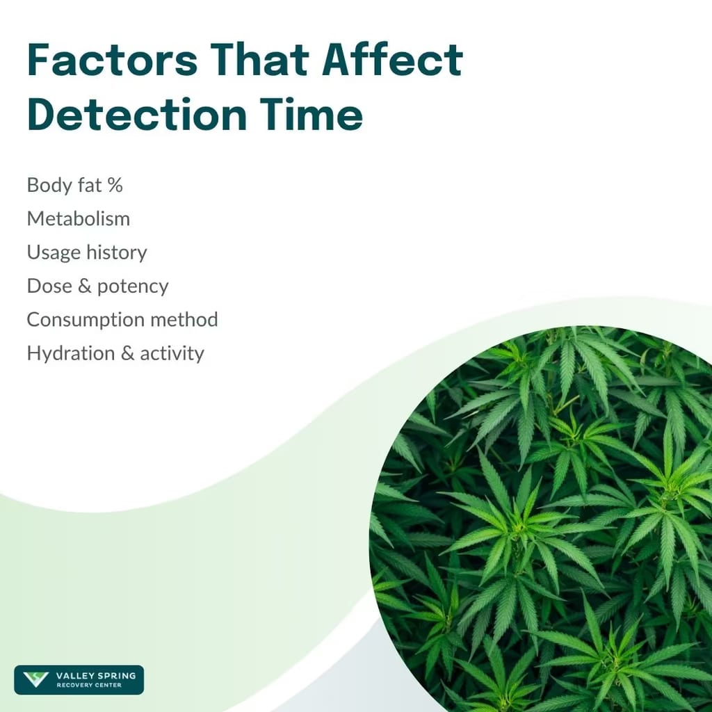 Factors that affect marijuana detection time: body fat percentage, metabolism, usage history, dose and potency, consumption method, and hydration and activity