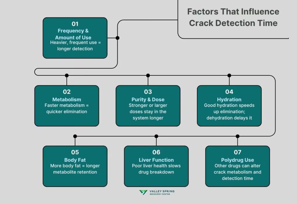Factors That Influence Crack Detection Time