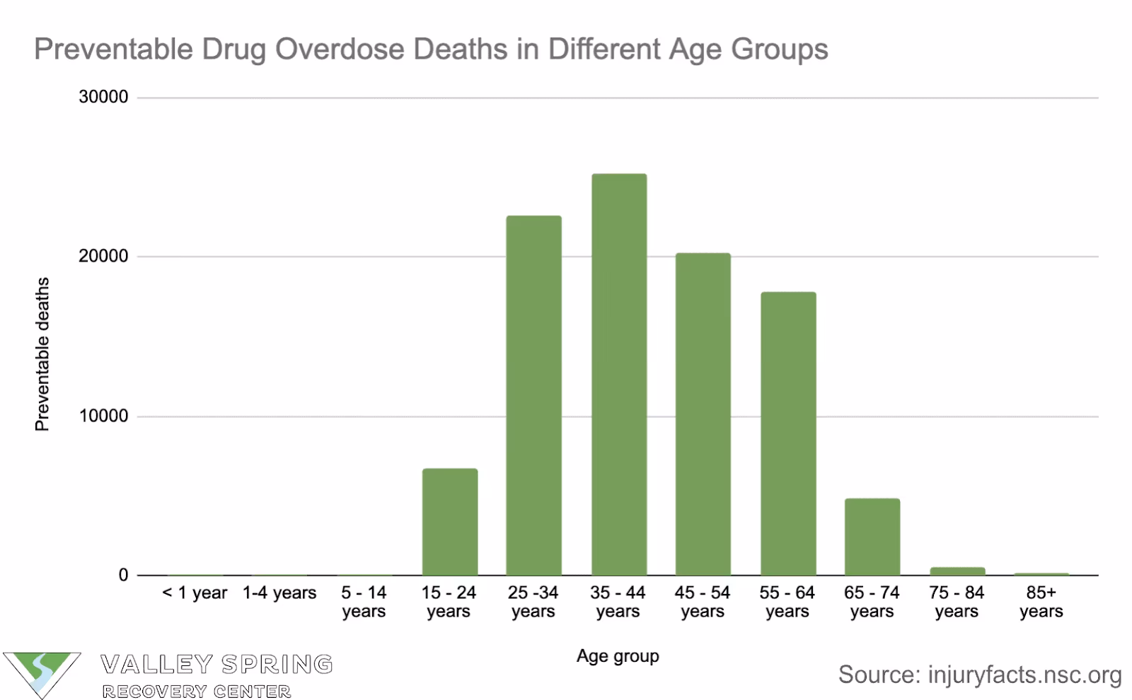 Fatal Drug Overdose Statistics by Demographic