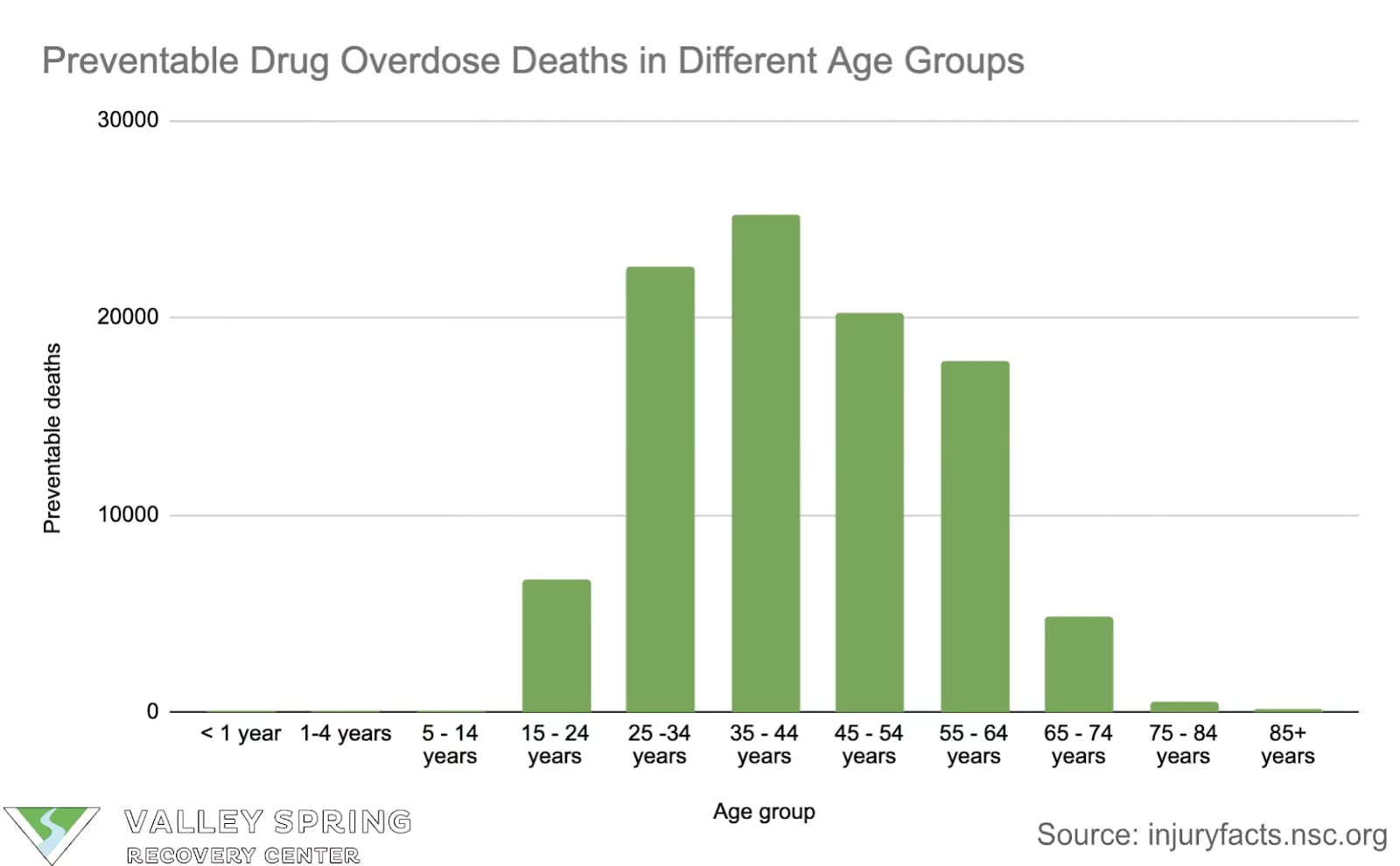 Fatal Drug Overdose Statistics by Demographic