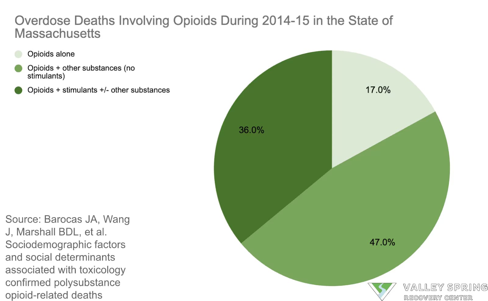 fatal heroin overdose death statistics