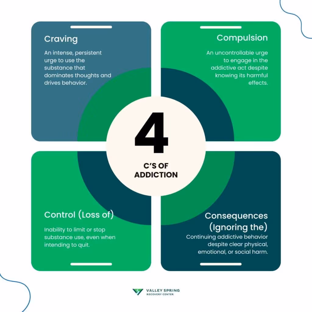 four C's of addiction