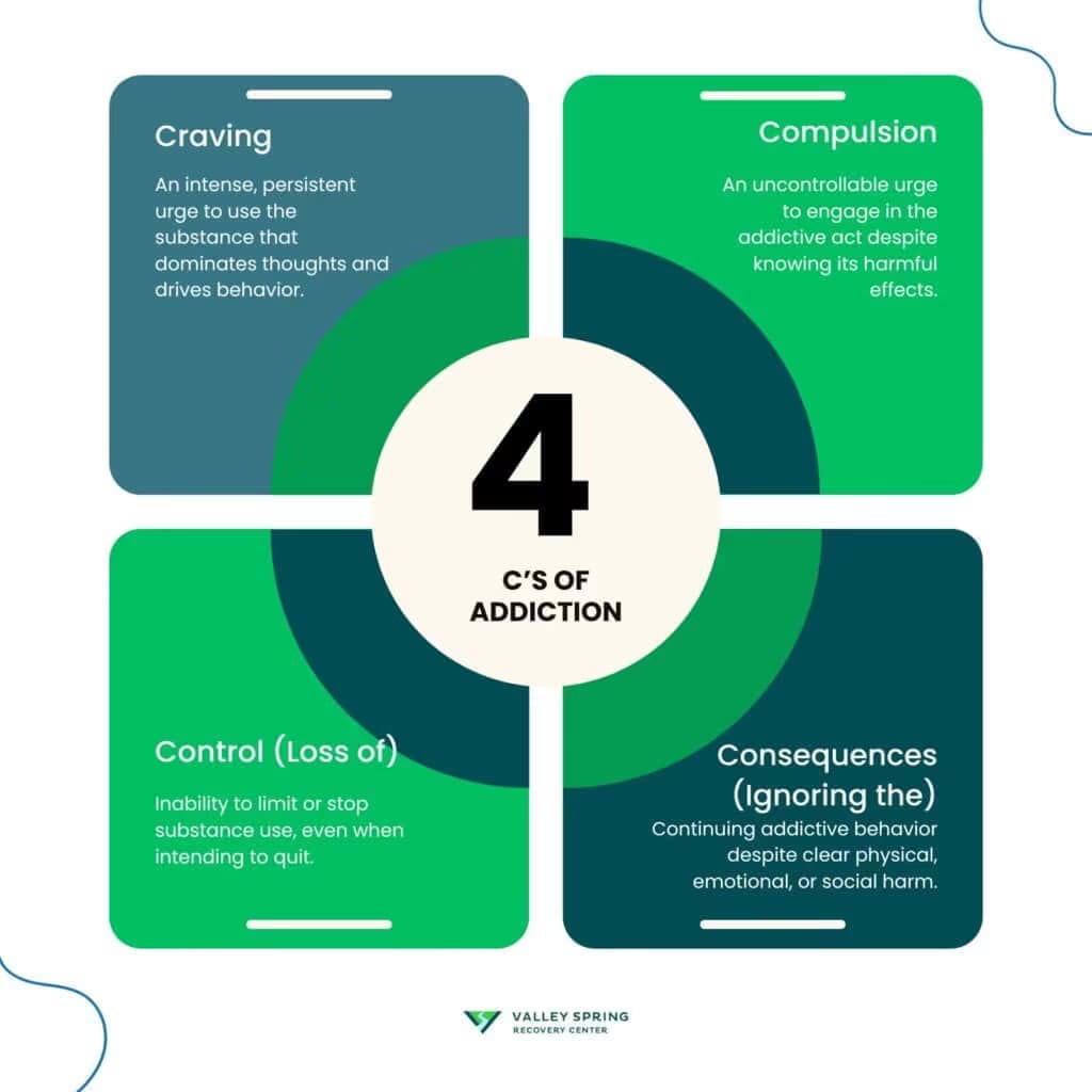 four C's of addiction