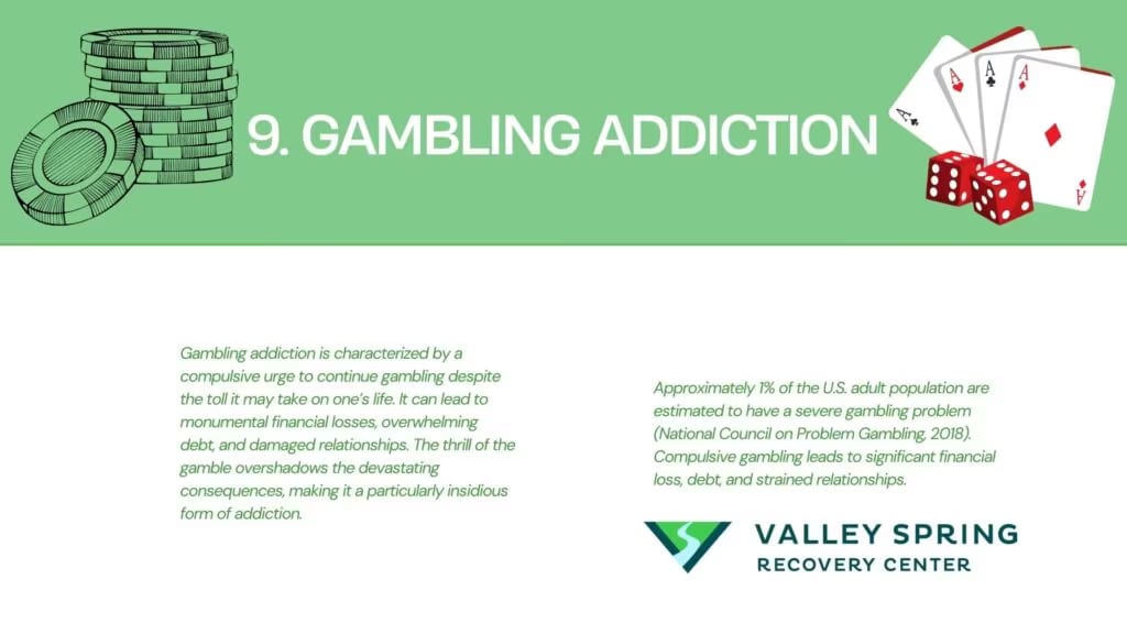 Gambling addiction facts