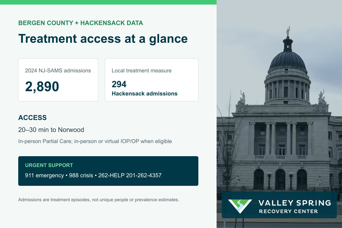 Hackensack substance use disorder treatment access with Bergen County NJ-SAMS data, 262-HELP, outpatient care, and travel to Norwood