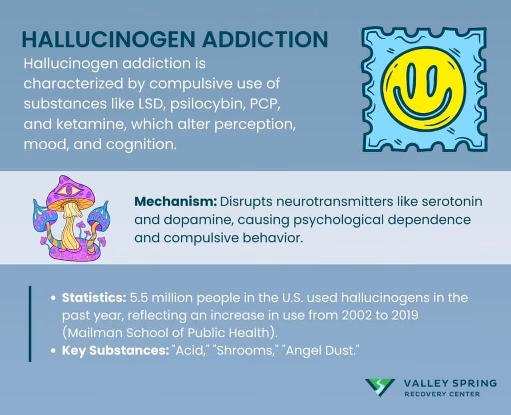 Hallucinogen Addiction: Definition, Symptoms, Effects, Withdrawal Symptoms and Treatment Hallucinogen Addiction: Definition, Symptoms, Effects, Withdrawal Symptoms and Treatment